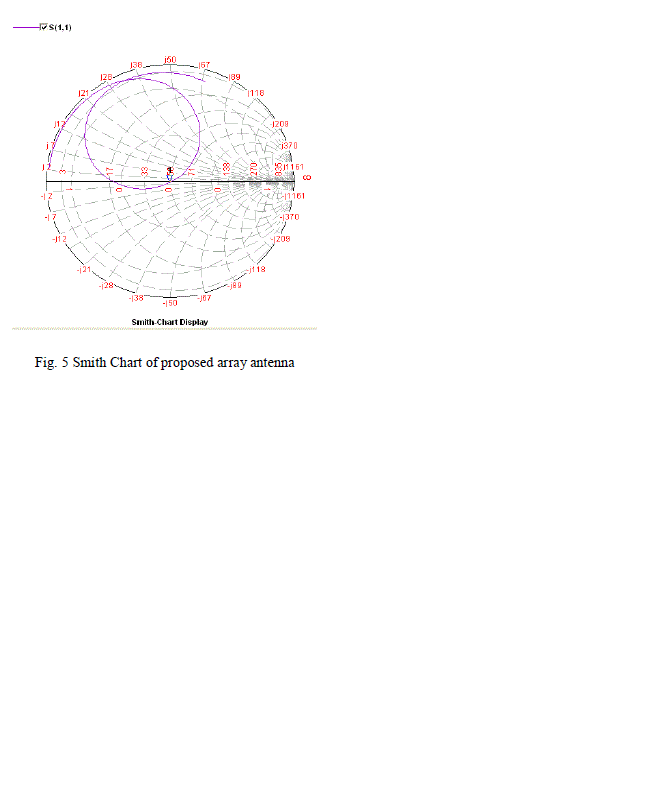 Click Here Figure 5