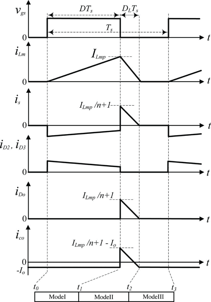 Click Here Figure 3