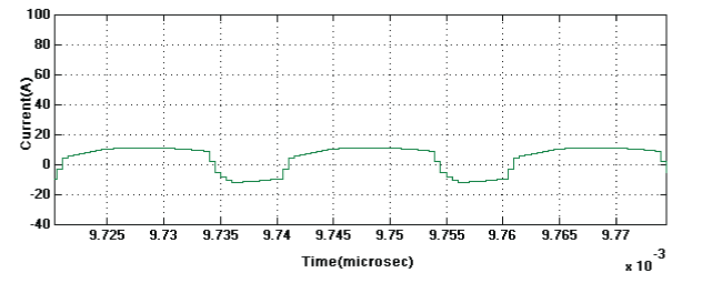Click Here Figure 3