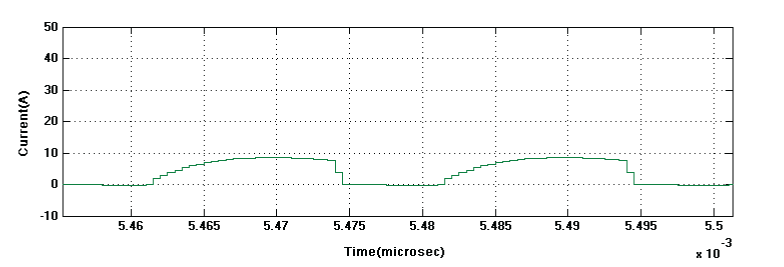Click Here Figure 1