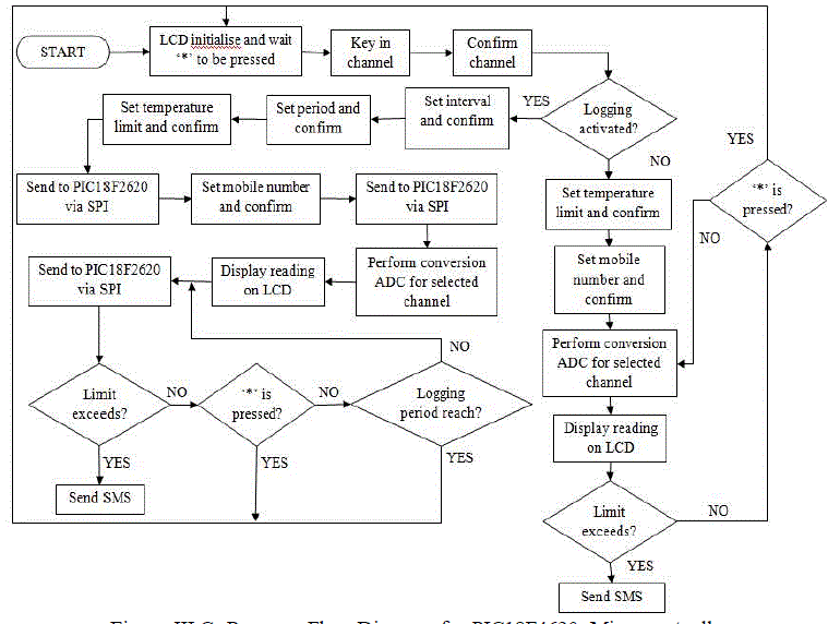 Microcontroller Based Automatic Multichannel Temperature Monitoring ... Circuit Diagram