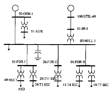 Click Here Figure 4