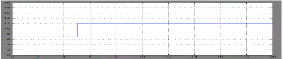 Click Here Figure 4