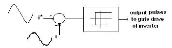 Click Here Figure 3