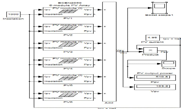 Click Here Figure 3