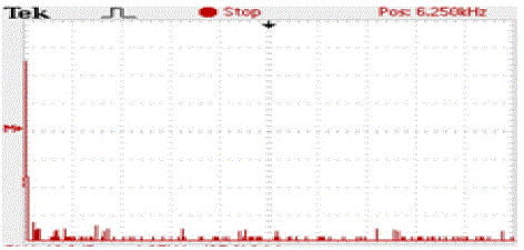 Click Here Figure 3