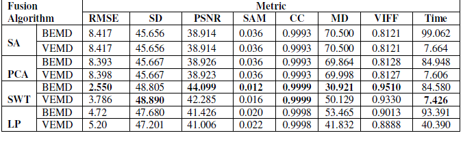 metrics