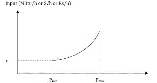 Click Here Figure