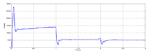 Figure 18