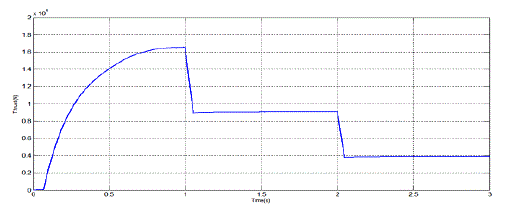 Figure 21