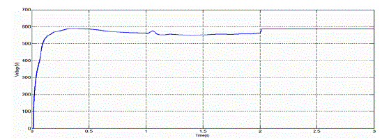 Figure 22