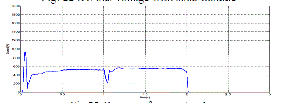 Figure 23