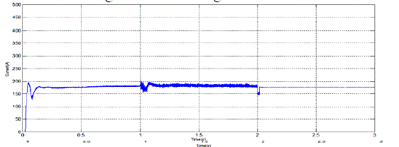 Figure 25