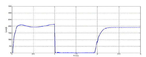 Figure 26