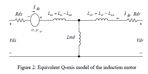Matlab Simulation Of Single Phase Induction Motor