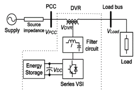 Dynamic voltage restorer thesis