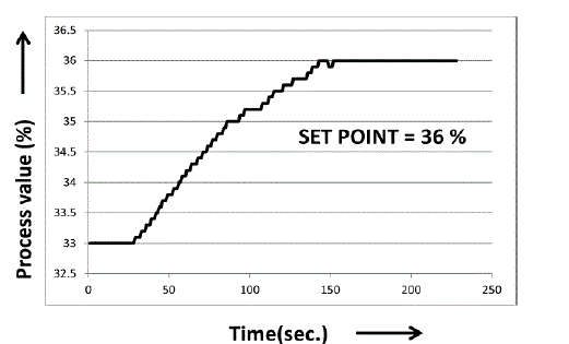 Click Here Figure 3