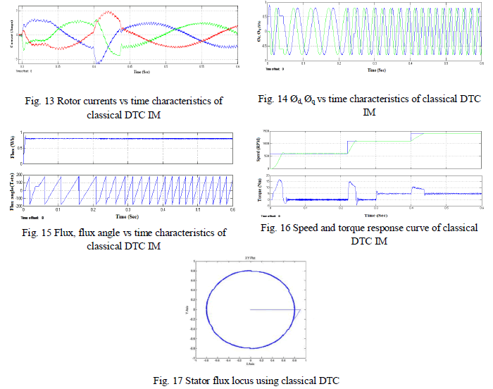 thesis direct torque control induction motor