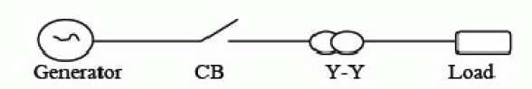 Click Here Figure