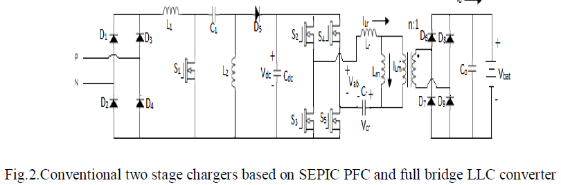 SEPIC Converter Based Switched Mode Power Supply Design ...