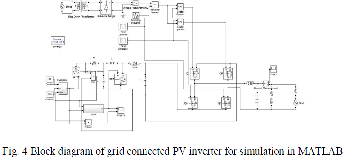 Single Phase Grid-Connected Inverter for Photovoltaic ... grid tie inverter schematic 
