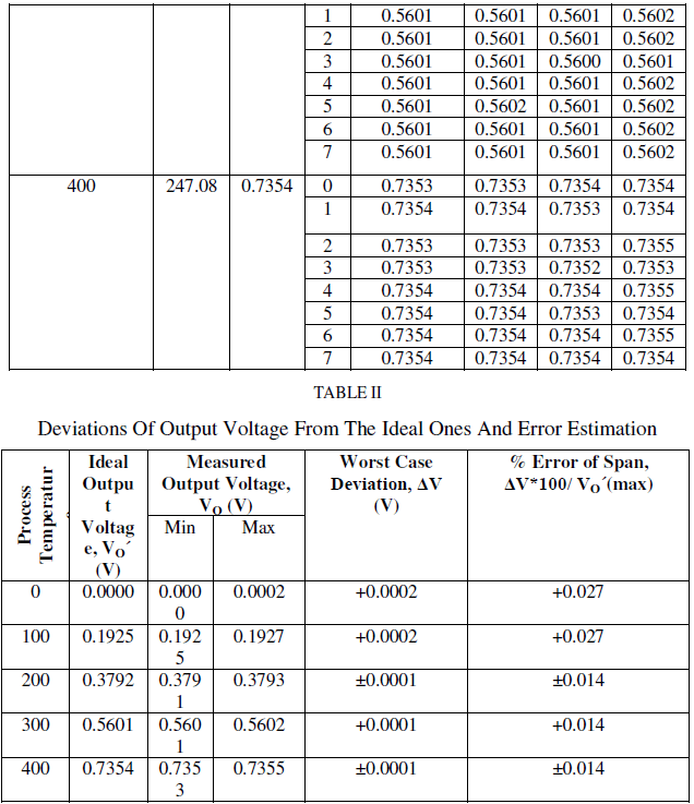 100 Pt100 Rtd Table Rtd Nickel 500 And 200 Ohms At 0