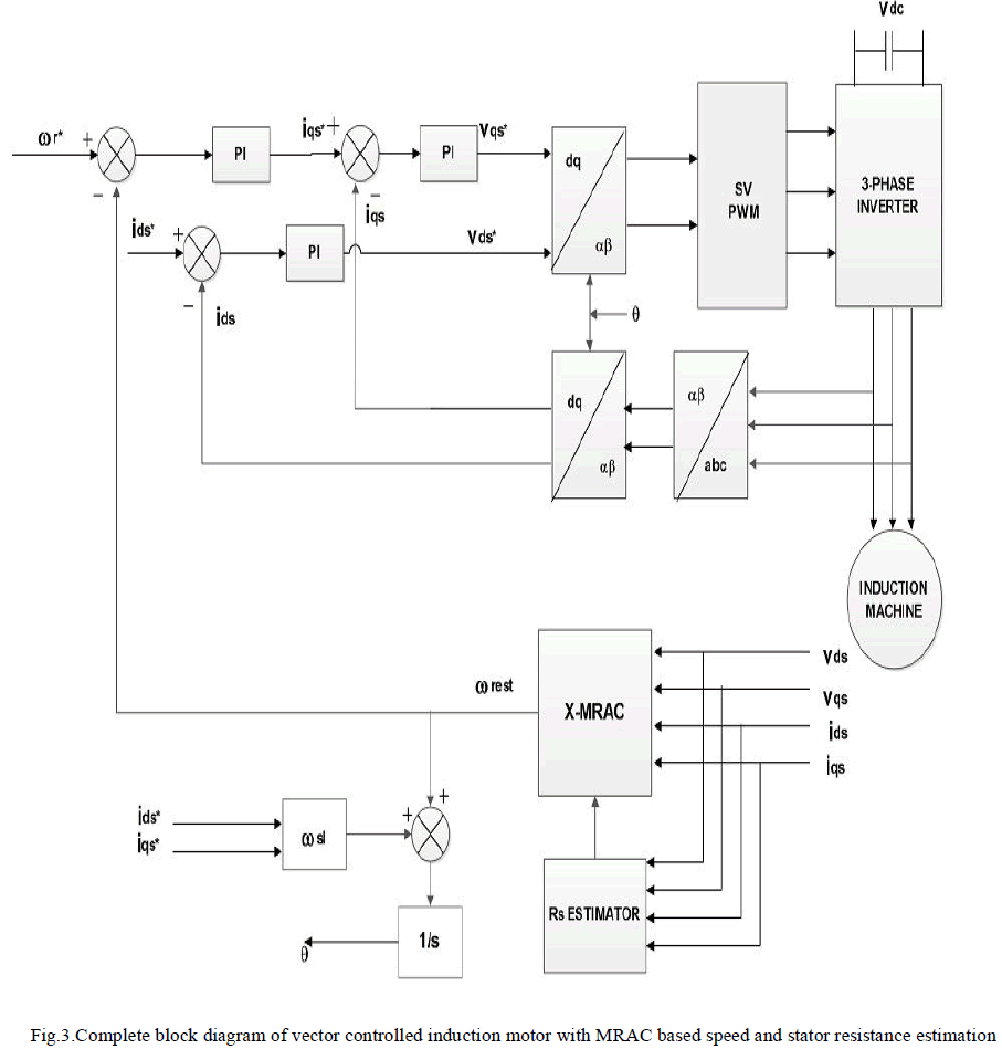 Control induction motor pdf thesis vector