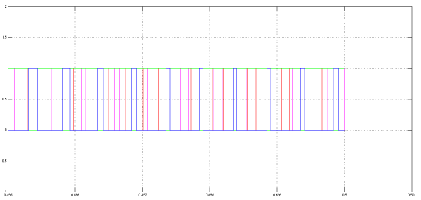 Click Here Figure 5