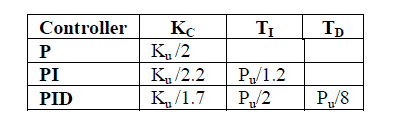 ZIEGLER