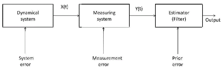 Click Here Figure