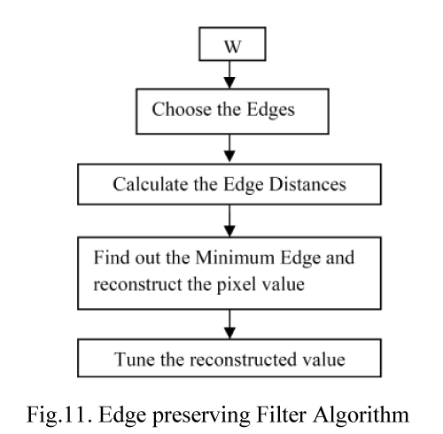 Click Here Figure
