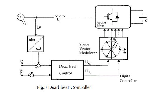 Click Here Figure 3