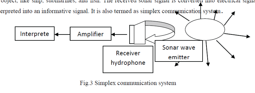 Figure 3a