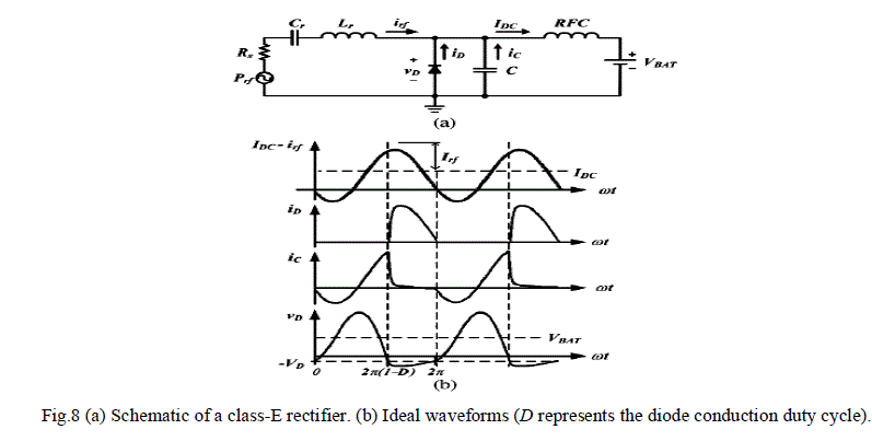 Figure 8