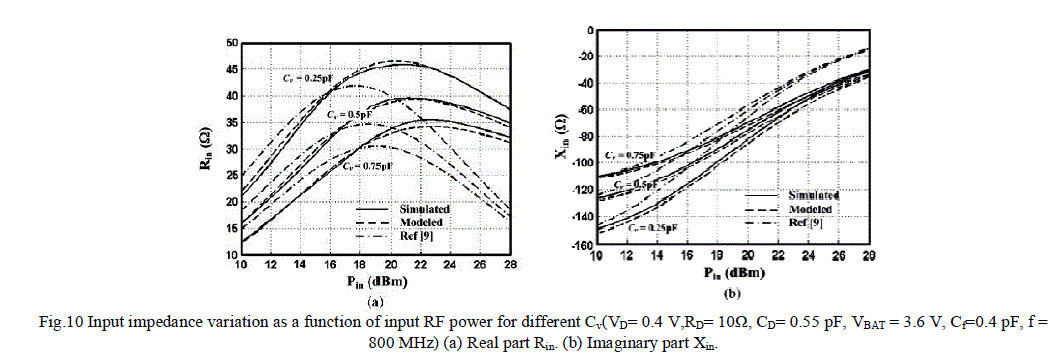 Figure 10