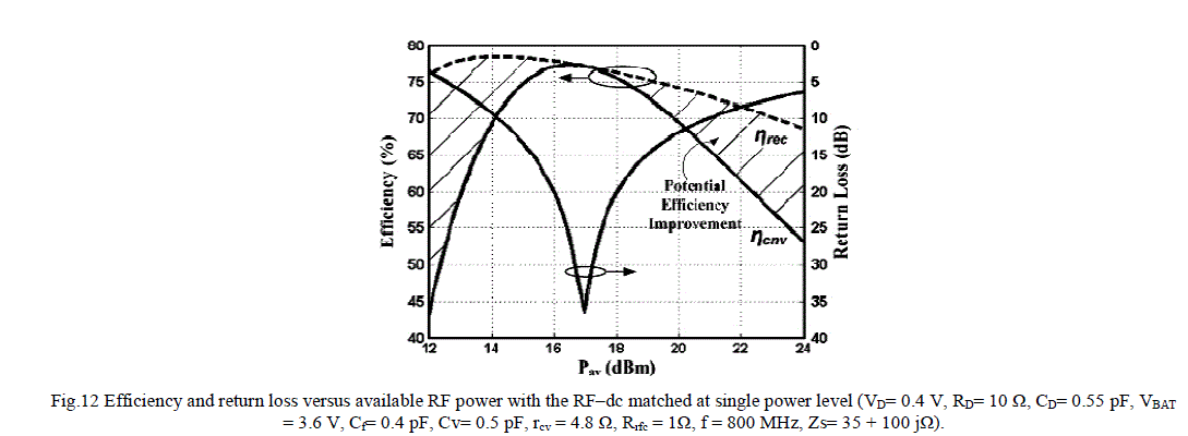 Figure 12