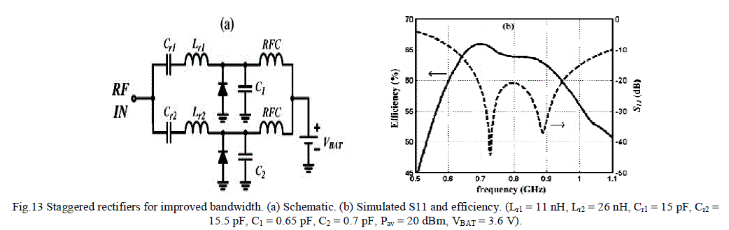 Figure 13