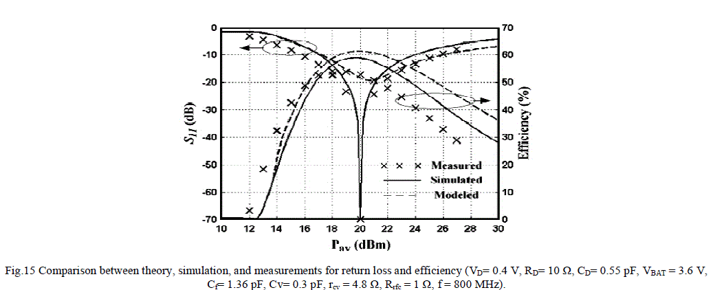 Figure 15