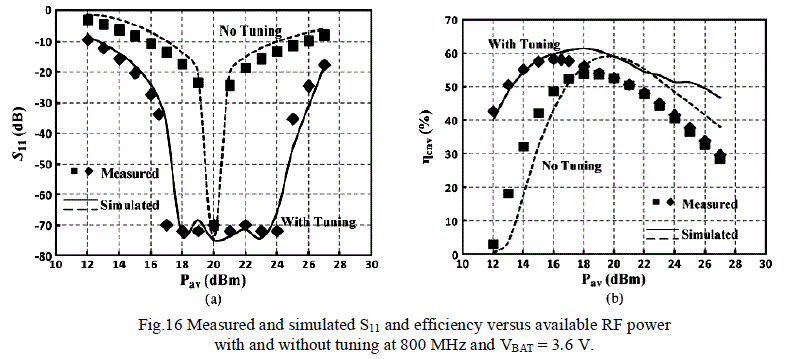 Figure 16