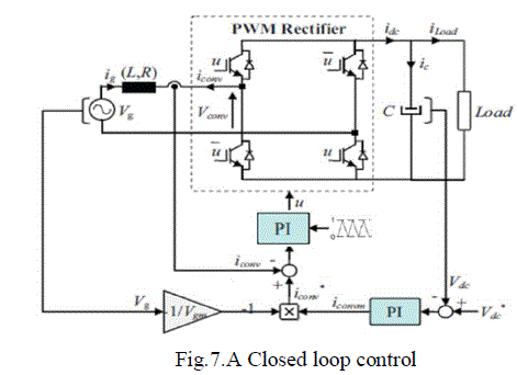 Figure 7a