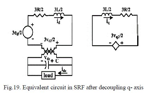 Figure 19