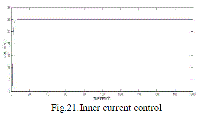 Figure 21