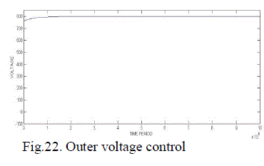 Figure 22