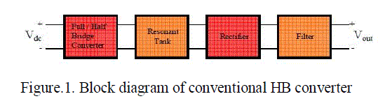 Click Here Figure 1