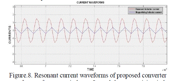 Figure 8