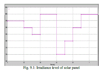 Figure 9a