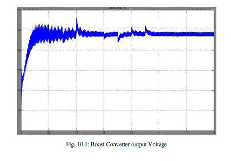 Figure 10a