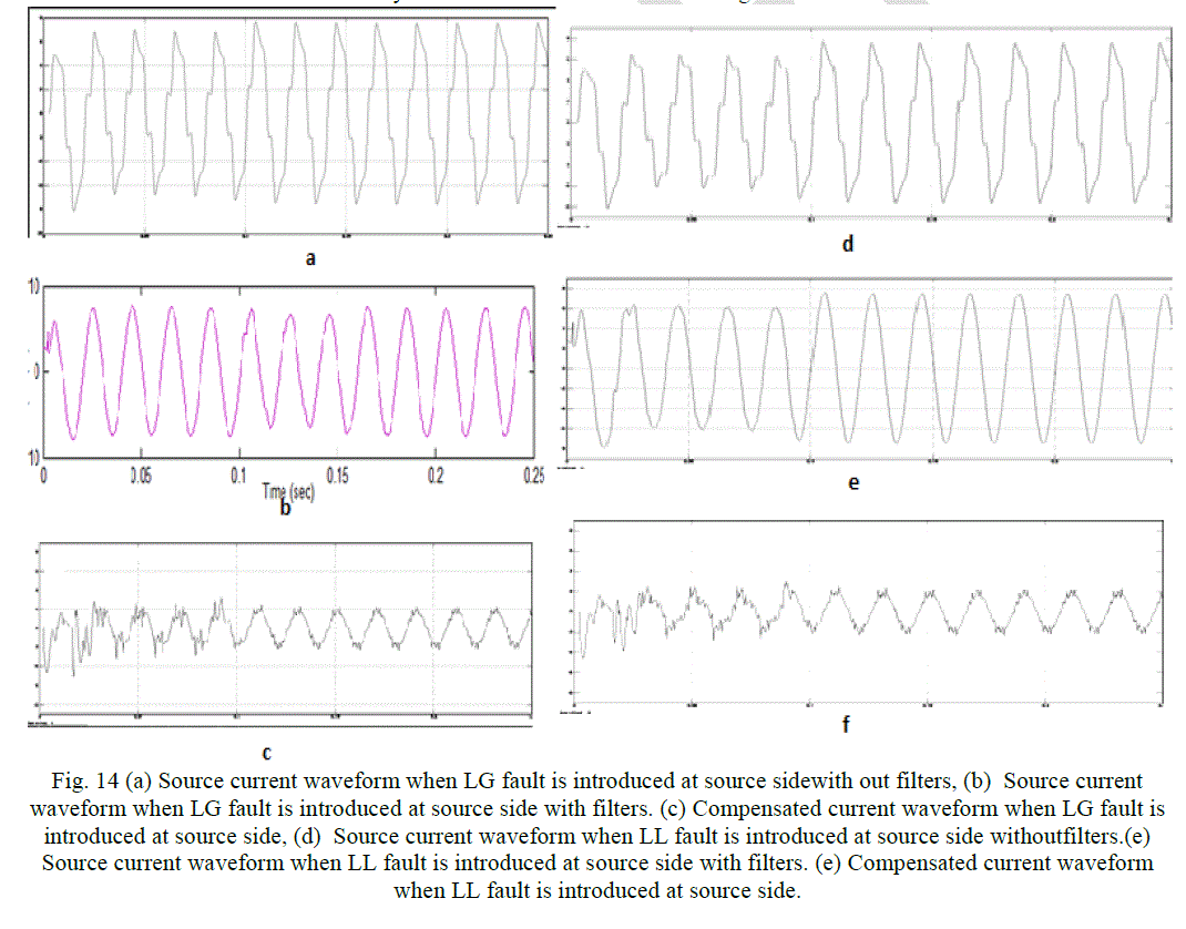 Figure 14