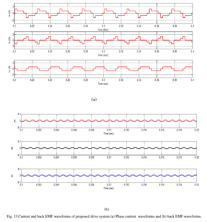 Figure 13