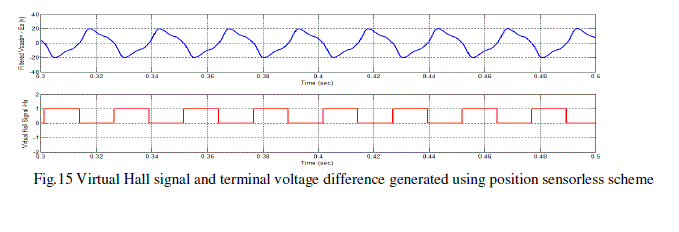 Figure 15